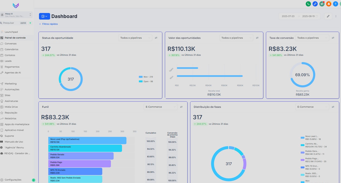 Altavance System dashboard with sales metrics